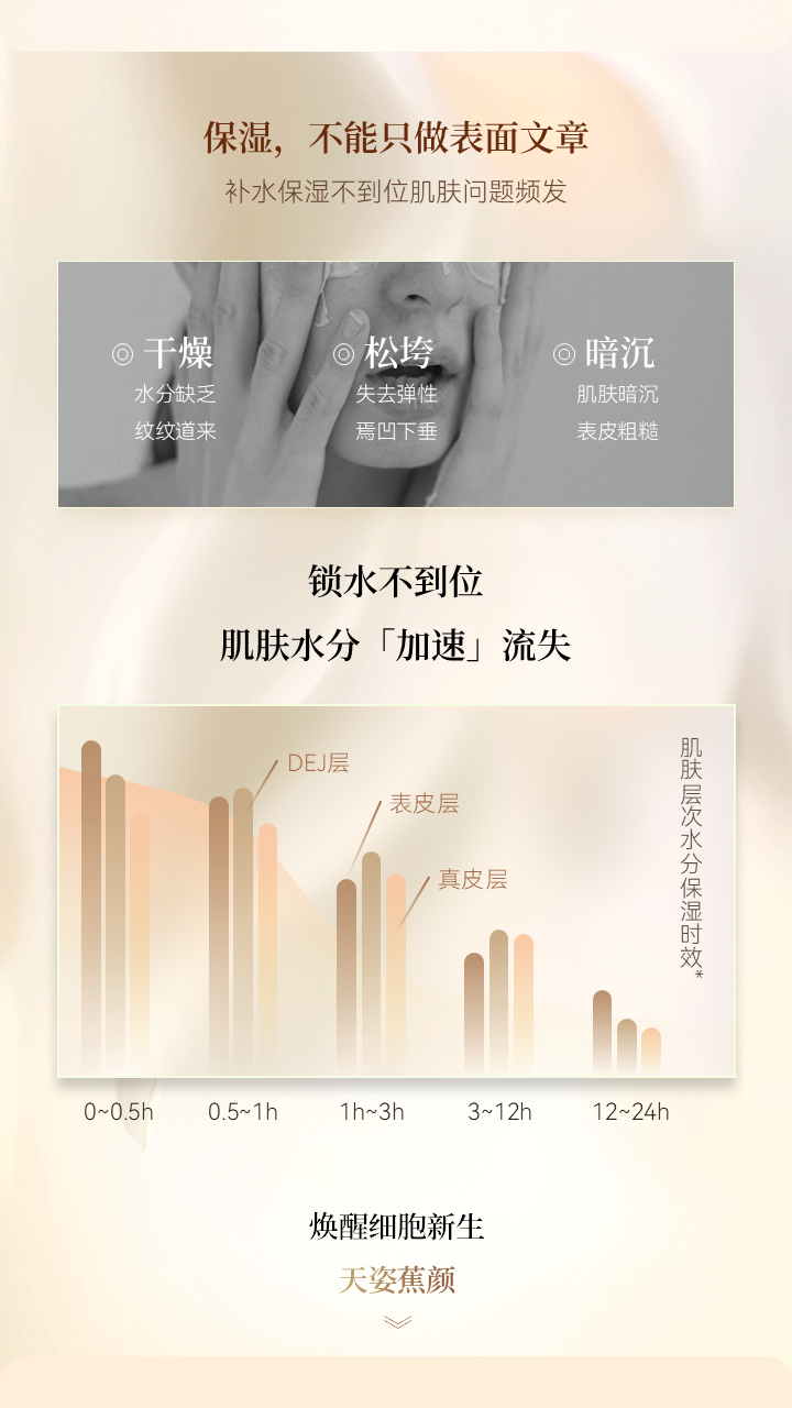 天姿蕉顏-電商素材-保濕乳-詳情頁(yè)2-20250225.PNG