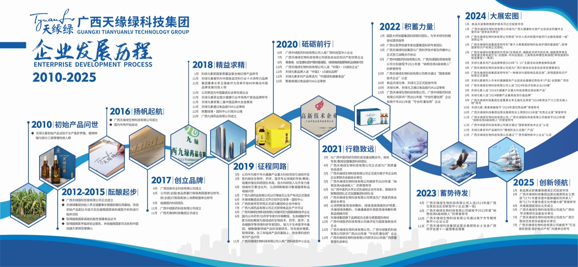 企業(yè)發(fā)展歷程（體驗中心）-20250801.jpg